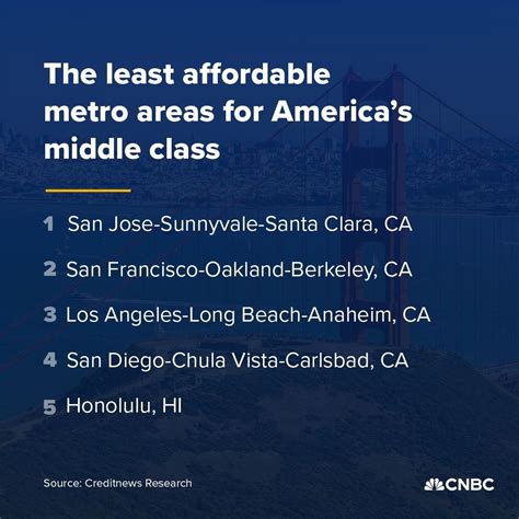 top 10 least affordable metro areas